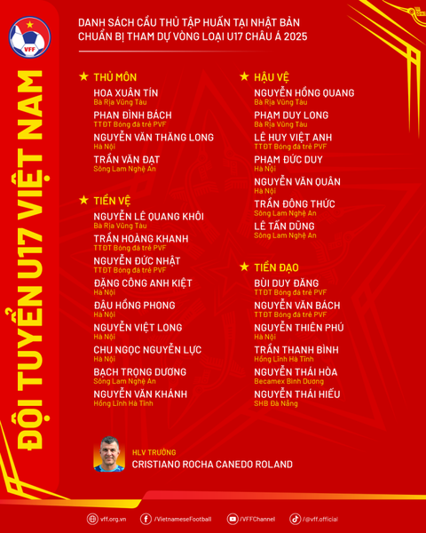 U17 Việt Nam thắng đậm đội bóng đại học Nhật Bản - Ảnh 2.