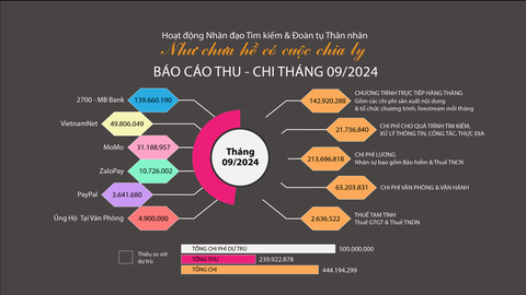 Khi người còn đau ,kẻ còn tổn thương, hãy cho họ thời gian! - Ảnh 9. Khi người còn đau ,kẻ còn tổn thương, hãy cho họ thời gian! - Ảnh 7.