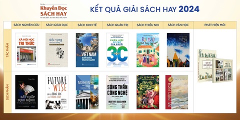 Thành phố Hồ Chí Minh trao giải Sách hay 2024 cho 14 tác phẩm được bình chọn - Ảnh 2. Thành phố Hồ Chí Minh trao giải Sách hay 2024 cho 14 tác phẩm được bình chọn - Ảnh 2.