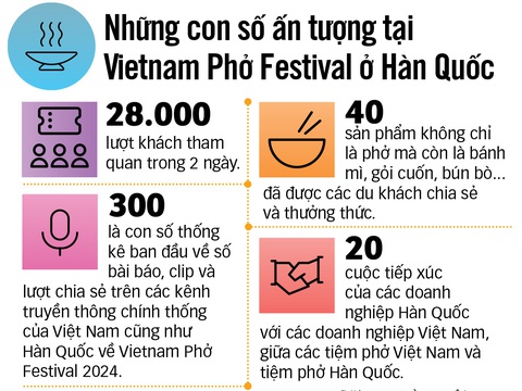Phở đem đến cơ hội hợp tác mới - Ảnh 3.