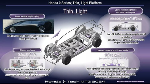 Honda công bố series xe điện mới: 5 SUV 2 xe khác, thiết kế như xe thể thao, thông minh bất ngờ - Ảnh 4.