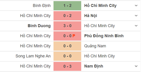 6 trận mà cầu thủ không biết ghi bàn, HLV Phùng Thanh Phương áp lực - Ảnh 3.