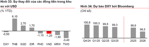Techcombank hỗ trợ tích cực cho doanh nghiệp xuất khẩu - Ảnh 3.