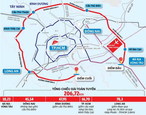 Đông Nam Bộ cất cánh với vành đai 4 TP.HCM - Ảnh 2.