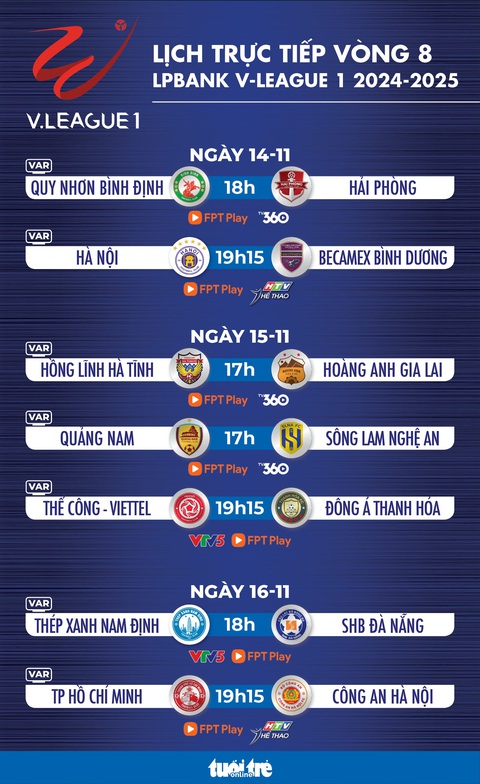 Lịch trực tiếp vòng 8 V-League 2024 - 2025: Sôi nổi nhiều trận cầu đinh - Ảnh 1. Lịch trực tiếp vòng 8 V-League 2024 - 2025: Sôi nổi nhiều trận cầu đinh - Ảnh 1.