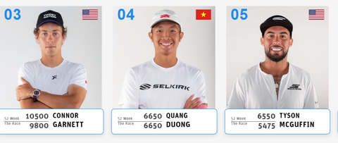 Quang Dương leo lên hạng 4 bảng xếp hạng PPA - Ảnh 1.