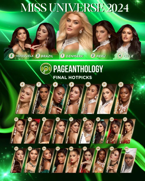 Hoa hậu Kỳ Duyên ở đâu trong các bảng xếp hạng dự đoán Miss Universe 2024? - Ảnh 4. Hoa hậu Kỳ Duyên ở đâu trong các bảng xếp hạng dự đoán Miss Universe 2024? - Ảnh 4.