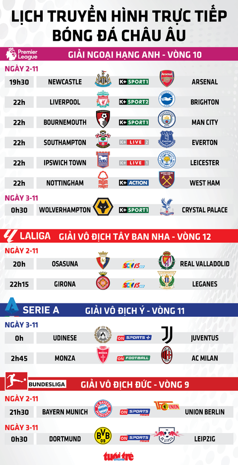 Lịch trực tiếp Premier League 2-11: Liverpool, Man City, Arsenal ra sân - Ảnh 1.