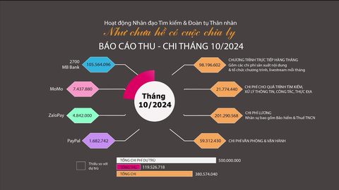 Như chưa hề có cuộc chia ly: Có phước gặp được gia đình tốt - Ảnh 6. Như chưa hề có cuộc chia ly: Ba không còn thì còn mẹ đây, mẹ không bỏ con - Ảnh 6.