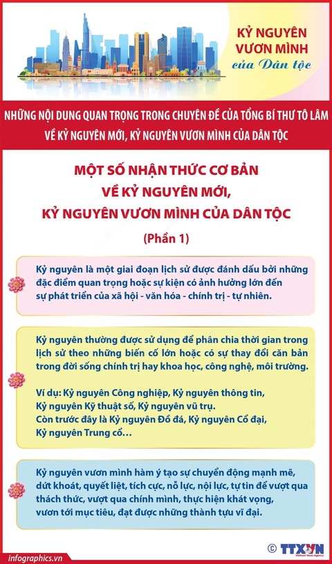 Một số nhận thức cơ bản về kỷ nguyên mới, kỷ nguyên vươn mình của dân tộc - Ảnh 1.
