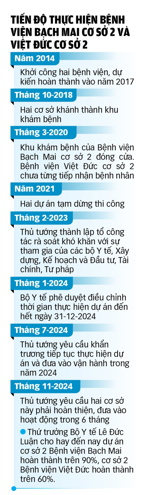 Làm sống lại các dự án 'đắp chiếu' - Ảnh 3. Làm sống lại các dự án 'đắp chiếu' - Ảnh 3.