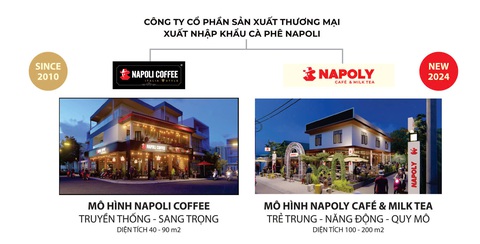 Nhượng quyền Napoli Coffee: Đằng sau 'cơn sóng' thống lĩnh thị trường kinh doanh cà phê - Ảnh 2.