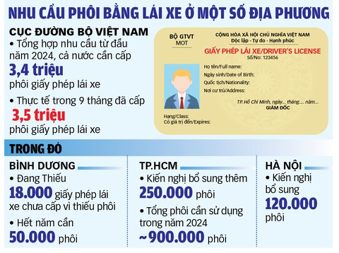 Thiếu phôi bằng lái, xe 'trùm mền' - Ảnh 3. Thiếu phôi bằng lái, xe 'trùm mền' - Ảnh 3.