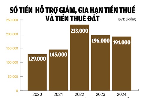 Giảm thuế VAT, tăng kích cầu tiêu dùng - Ảnh 2. Giảm thuế VAT, tăng kích cầu tiêu dùng - Ảnh 2.