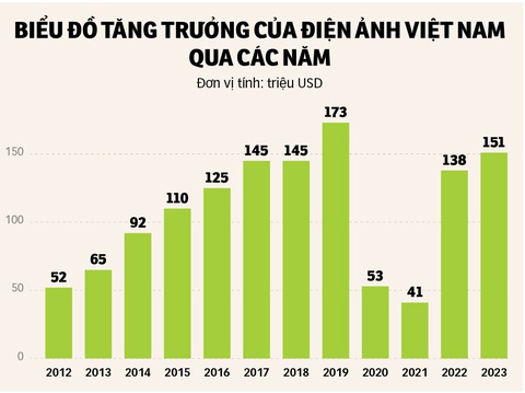 Để rộng đất cho quyền lực mềm: Công nghiệp văn hóa không phát triển chỉ bằng tình yêu - Ảnh 3. Để rộng đất cho quyền lực mềm: Công nghiệp văn hóa không phát triển chỉ bằng tình yêu - Ảnh 3.