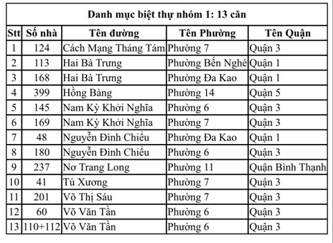 TP.HCM có 13 biệt thự cổ độc bản, đang kiểm kê phân loại thêm 327 biệt thự - Ảnh 2.