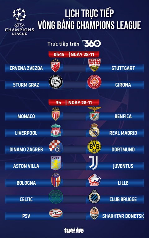 Lịch trực tiếp Champions League: Liverpool đấu với Real Madrid - Ảnh 1.