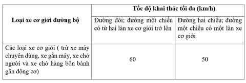 Đoạn đường bất lợi về an toàn giao thông đặt biển báo tốc độ riêng - Ảnh 2.