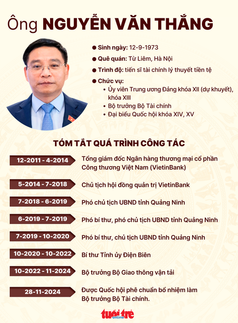Ông Nguyễn Văn Thắng làm bộ trưởng Bộ Tài chính - Ảnh 3.
