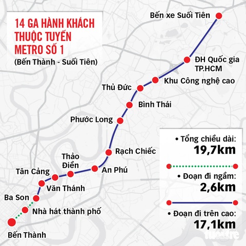 Diện mạo ga ngầm Bến Thành: Ga lớn nhất của metro số 1 sẵn sàng khai thác thương mại - Ảnh 14.