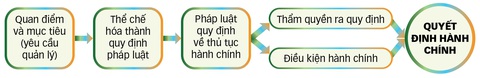 Muốn tinh gọn phải nhìn thẳng sự thật - Ảnh 2.