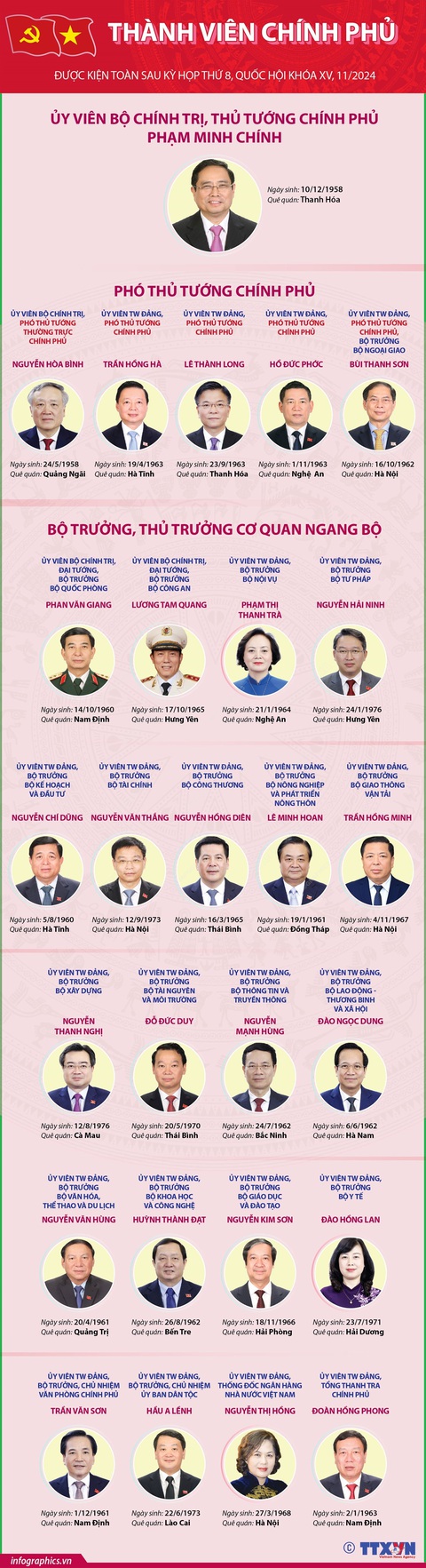 Thành viên Chính phủ nhiệm kỳ 2021-2026  - Ảnh 1.