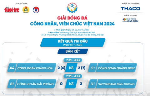 Sacombank Bình Dương và Công đoàn Quảng Ninh giành vé vào chung kết - Ảnh 4.