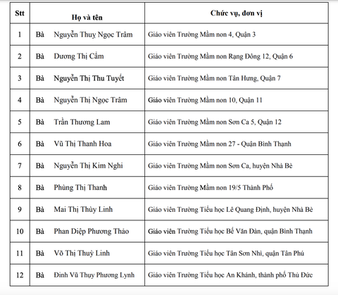 TP.HCM có 50 giáo viên, cán bộ quản lý nhận giải thưởng Võ Trường Toản - Ảnh 1.