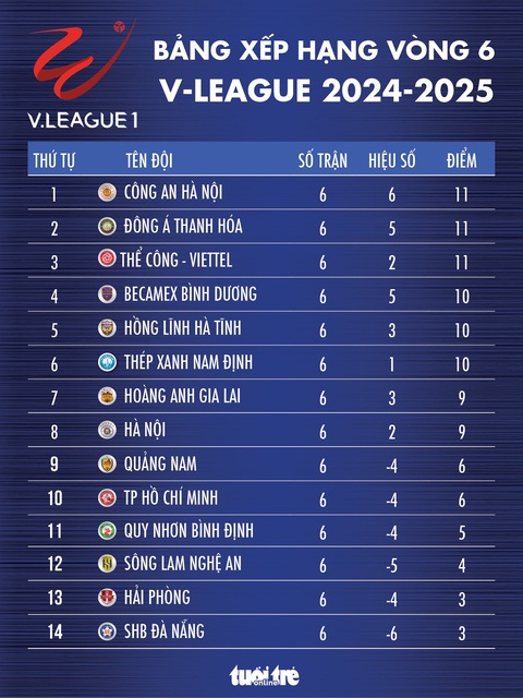 Lịch trực tiếp vòng 7 V-League 2024 - 2025: Tâm điểm ở sân Mỹ Đình - Ảnh 4. Lịch trực tiếp vòng 7 V-League 2024 - 2025: Tâm điểm ở sân Mỹ Đình - Ảnh 2.