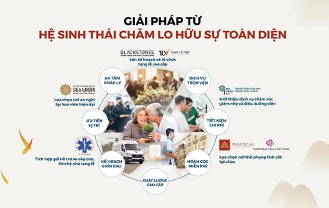 ‘Kế Hoạch Trăm Tuổi’ từ Blackstones: Tiết kiệm - Trọn vẹn - Tâm an - Ảnh 4.