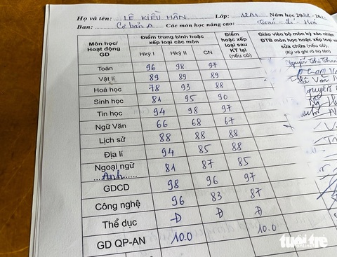 Cấp ba xin áo dài cũ đến lớp, cô tân sinh viên Bách Khoa quyết học lo cho ông bà đau yếu - Ảnh 11.