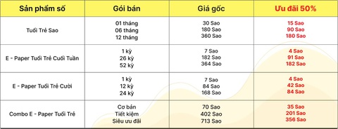 Thứ sáu đen tối, siêu sale vô đối - Ảnh 2.