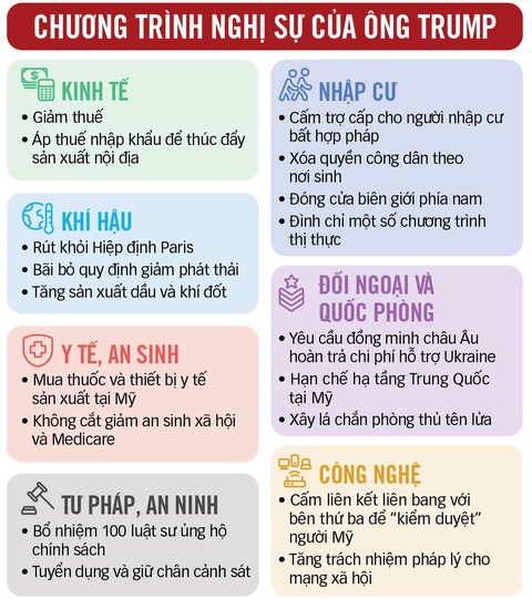 Trump 2.0 và những điều cần làm - Ảnh 2. Trump 2.0 và những điều cần làm - Ảnh 2.