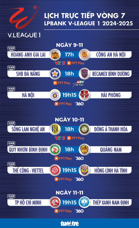 Lịch trực tiếp vòng 7 V-League 2024 - 2025: Tâm điểm ở sân Mỹ Đình - Ảnh 1. Lịch trực tiếp vòng 7 V-League 2024 - 2025: Tâm điểm ở sân Mỹ Đình - Ảnh 1.
