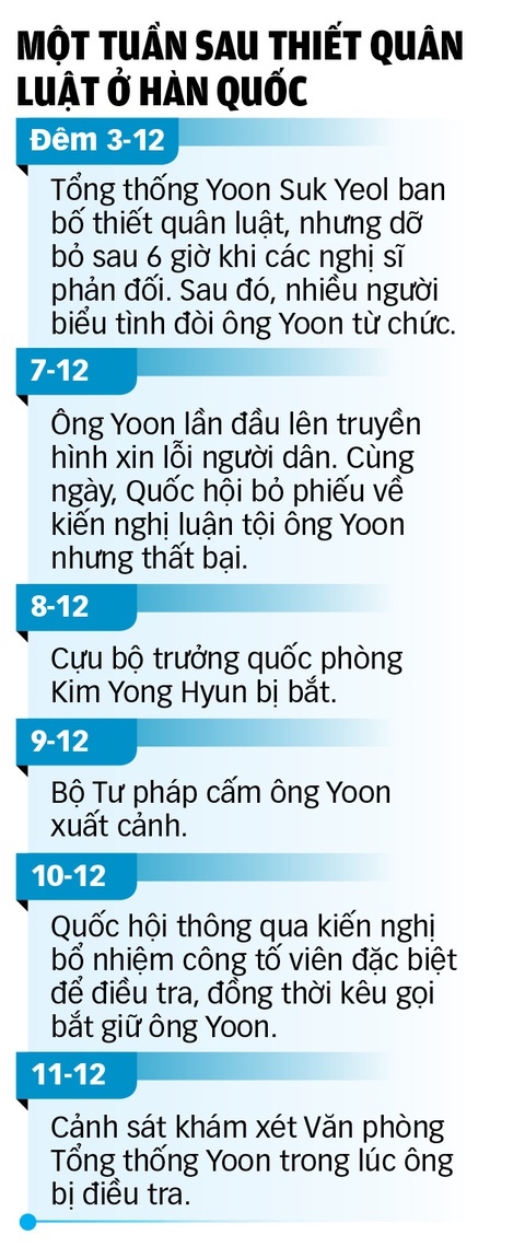 Ông Yoon, Hàn Quốc và sự phân cực - Ảnh 2. Ông Yoon, Hàn Quốc và sự phân cực - Ảnh 2.