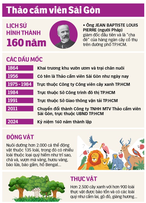 Nợ 800 tỉ đồng tiền thuê đất: Xót xa cho Thảo cầm viên Sài Gòn - Ảnh 2. Nợ 800 tỉ đồng tiền thuê đất: Xót xa cho Thảo cầm viên Sài Gòn - Ảnh 2.
