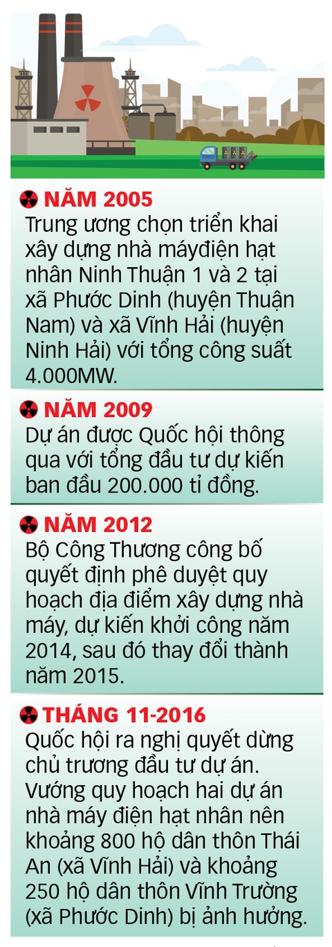 Ninh Thuận chuẩn bị làm điện hạt nhân - Ảnh 2. Ninh Thuận chuẩn bị làm điện hạt nhân - Ảnh 2.