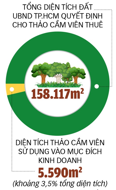 Gỡ khó cho Thảo cầm viên Sài Gòn: 'Chúng tôi thấy ấm lòng...' - Ảnh 3. Gỡ khó cho Thảo cầm viên Sài Gòn: 'Chúng tôi thấy ấm lòng...' - Ảnh 3.
