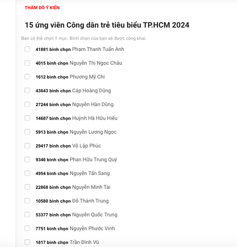 Hoa hậu Ngọc Châu, ca sĩ Phương Mỹ Chi là ứng viên Công dân trẻ tiêu biểu TP.HCM 2024 - Ảnh 2.