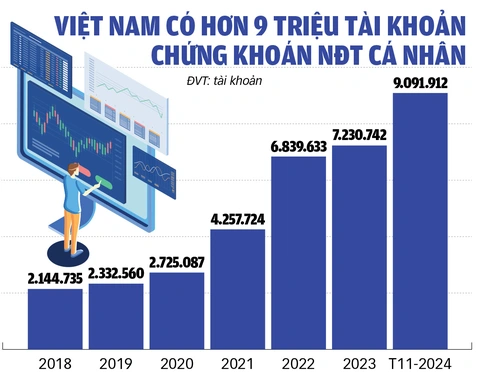 Đầu tư chứng khoán có lãi mới nộp thuế: Nhiều rắc rối, khó khả thi? - Ảnh 2. Đầu tư chứng khoán có lãi mới nộp thuế: Nhiều rắc rối, khó khả thi? - Ảnh 2.