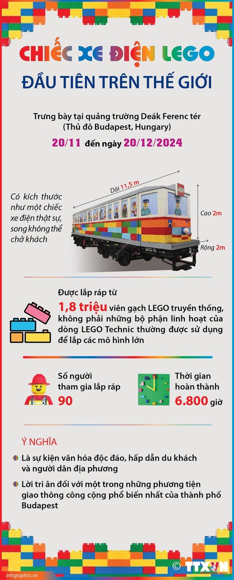 Chiếc xe điện LEGO đầu tiên trên thế giới - Ảnh 1. Chiếc xe điện LEGO đầu tiên trên thế giới - Ảnh 1.