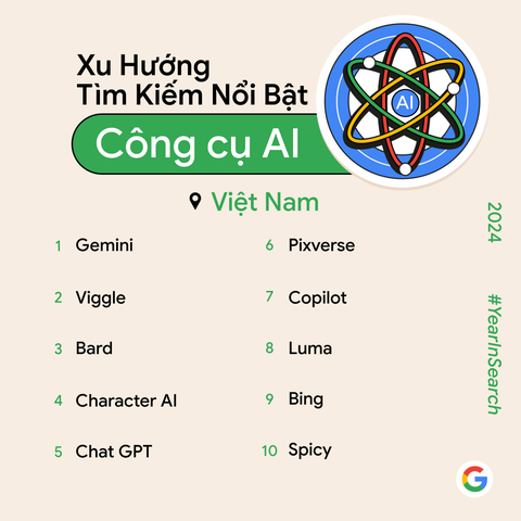 Google công bố top tìm kiếm nổi bật tại Việt Nam năm 2024 - Ảnh 2. Google công bố top tìm kiếm nổi bật tại Việt Nam năm 2024 - Ảnh 2.
