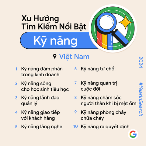 Google công bố top tìm kiếm nổi bật tại Việt Nam năm 2024 - Ảnh 6. Google công bố top tìm kiếm nổi bật tại Việt Nam năm 2024 - Ảnh 6.