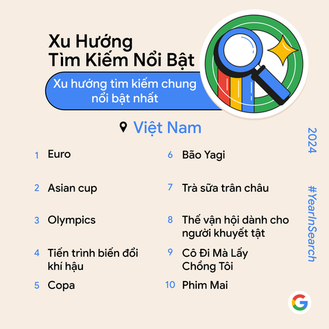 Google công bố top tìm kiếm nổi bật tại Việt Nam năm 2024 - Ảnh 1. Google công bố top tìm kiếm nổi bật tại Việt Nam năm 2024 - Ảnh 1.