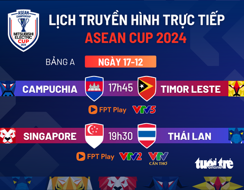 Lịch trực tiếp ASEAN Cup 2024: Singapore đấu Thái Lan - Ảnh 1. Lịch trực tiếp ASEAN Cup 2024: Singapore đấu Thái Lan - Ảnh 1.