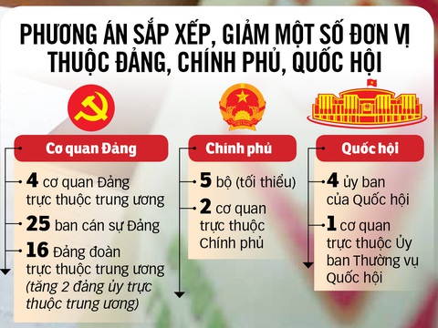 Tổng Bí thư Tô Lâm: Phải tạo sự thay đổi về chất - Ảnh 2.