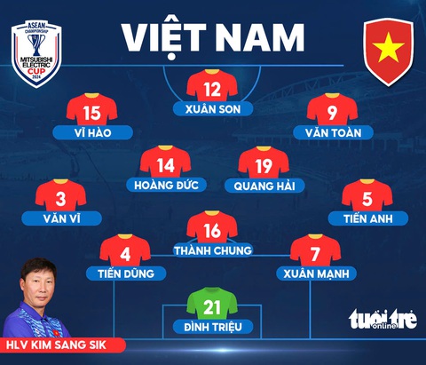 Đội hình tuyển Việt Nam đấu Myanmar: Cột mốc lịch sử với Nguyễn Xuân Son - Ảnh 1. Đội hình tuyển Việt Nam đấu Myanmar: Cột mốc lịch sử với Nguyễn Xuân Son - Ảnh 1.