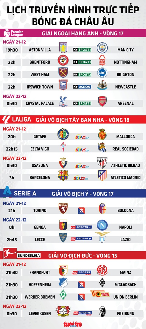 Lịch trực tiếp bóng đá châu Âu: Man City gặp khó, Barca đấu Atletico Madrid - Ảnh 1.