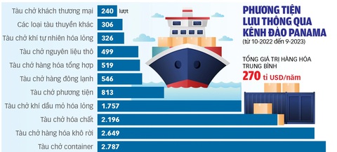 Mỹ có đòi lại được kênh đào Panama? - Ảnh 1. Mỹ có đòi lại được kênh đào Panama? - Ảnh 2.