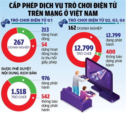 Tấm khiên chặn game độc hại - Ảnh 3. Tấm khiên chặn game độc hại - Ảnh 3.